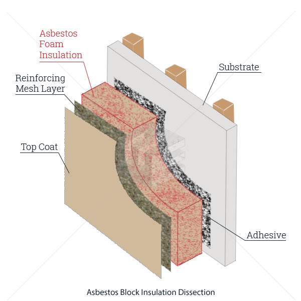 Asbestos block insulation ELG Law